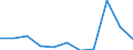 KN 12079991 /Exporte /Einheit = Preise (Euro/Tonne) /Partnerland: Belgien/Luxemburg /Meldeland: Eur27 /12079991:Hanfsamen, Auch Geschrotet (Ausg. zur Aussaat)