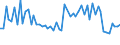 CN 12079991 /Exports /Unit = Prices (Euro/ton) /Partner: United Kingdom(Northern Ireland) /Reporter: Eur27_2020 /12079991:Hemp Seeds, Whether or not Broken (Excl. for Sowing)