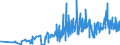 KN 12079991 /Exporte /Einheit = Preise (Euro/Tonne) /Partnerland: Norwegen /Meldeland: Eur27_2020 /12079991:Hanfsamen, Auch Geschrotet (Ausg. zur Aussaat)