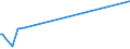 KN 12079991 /Exporte /Einheit = Preise (Euro/Tonne) /Partnerland: Liechtenstein /Meldeland: Eur27_2020 /12079991:Hanfsamen, Auch Geschrotet (Ausg. zur Aussaat)