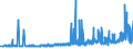 CN 12079991 /Exports /Unit = Prices (Euro/ton) /Partner: Hungary /Reporter: Eur27_2020 /12079991:Hemp Seeds, Whether or not Broken (Excl. for Sowing)