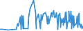 KN 12079991 /Exporte /Einheit = Preise (Euro/Tonne) /Partnerland: Moldau /Meldeland: Eur27_2020 /12079991:Hanfsamen, Auch Geschrotet (Ausg. zur Aussaat)