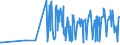 CN 12079991 /Exports /Unit = Prices (Euro/ton) /Partner: Montenegro /Reporter: Eur27_2020 /12079991:Hemp Seeds, Whether or not Broken (Excl. for Sowing)