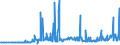 CN 12079991 /Exports /Unit = Prices (Euro/ton) /Partner: Serbia /Reporter: Eur27_2020 /12079991:Hemp Seeds, Whether or not Broken (Excl. for Sowing)