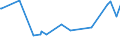 KN 12079991 /Exporte /Einheit = Preise (Euro/Tonne) /Partnerland: Mosambik /Meldeland: Eur27_2020 /12079991:Hanfsamen, Auch Geschrotet (Ausg. zur Aussaat)