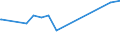 KN 12079991 /Exporte /Einheit = Preise (Euro/Tonne) /Partnerland: Barbados /Meldeland: Eur27_2020 /12079991:Hanfsamen, Auch Geschrotet (Ausg. zur Aussaat)