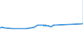 KN 12079991 /Exporte /Einheit = Preise (Euro/Tonne) /Partnerland: Trinidad /Meldeland: Europäische Union /12079991:Hanfsamen, Auch Geschrotet (Ausg. zur Aussaat)