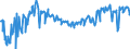 KN 12079996 /Exporte /Einheit = Preise (Euro/Tonne) /Partnerland: Deutschland /Meldeland: Eur27_2020 /12079996:Ölsamen und ölhaltige Früchte, Auch Geschrotet (Ausg. zur Aussaat Sowie Genießbare Schalenfrüchte, Oliven, Sojabohnen, Erdnüsse, Kopra, Leinsamen, Raps- Oder Rübsensamen, Sonnenblumenkerne, Palmnüsse und Palmkerne, Baumwoll-, Rizinus-, Sesam-, Senf-, Saflor-, Mohn- und Hanfsamen Sowie Melonenkerne)