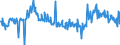 KN 12079996 /Exporte /Einheit = Preise (Euro/Tonne) /Partnerland: Daenemark /Meldeland: Eur27_2020 /12079996:Ölsamen und ölhaltige Früchte, Auch Geschrotet (Ausg. zur Aussaat Sowie Genießbare Schalenfrüchte, Oliven, Sojabohnen, Erdnüsse, Kopra, Leinsamen, Raps- Oder Rübsensamen, Sonnenblumenkerne, Palmnüsse und Palmkerne, Baumwoll-, Rizinus-, Sesam-, Senf-, Saflor-, Mohn- und Hanfsamen Sowie Melonenkerne)