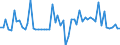 KN 12079996 /Exporte /Einheit = Preise (Euro/Tonne) /Partnerland: Ver.koenigreich(Nordirland) /Meldeland: Eur27_2020 /12079996:Ölsamen und ölhaltige Früchte, Auch Geschrotet (Ausg. zur Aussaat Sowie Genießbare Schalenfrüchte, Oliven, Sojabohnen, Erdnüsse, Kopra, Leinsamen, Raps- Oder Rübsensamen, Sonnenblumenkerne, Palmnüsse und Palmkerne, Baumwoll-, Rizinus-, Sesam-, Senf-, Saflor-, Mohn- und Hanfsamen Sowie Melonenkerne)