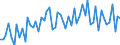 KN 12079996 /Exporte /Einheit = Preise (Euro/Tonne) /Partnerland: Ver.koenigreich(Ohne Nordirland) /Meldeland: Eur27_2020 /12079996:Ölsamen und ölhaltige Früchte, Auch Geschrotet (Ausg. zur Aussaat Sowie Genießbare Schalenfrüchte, Oliven, Sojabohnen, Erdnüsse, Kopra, Leinsamen, Raps- Oder Rübsensamen, Sonnenblumenkerne, Palmnüsse und Palmkerne, Baumwoll-, Rizinus-, Sesam-, Senf-, Saflor-, Mohn- und Hanfsamen Sowie Melonenkerne)