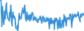 KN 12079996 /Exporte /Einheit = Preise (Euro/Tonne) /Partnerland: Belgien /Meldeland: Eur27_2020 /12079996:Ölsamen und ölhaltige Früchte, Auch Geschrotet (Ausg. zur Aussaat Sowie Genießbare Schalenfrüchte, Oliven, Sojabohnen, Erdnüsse, Kopra, Leinsamen, Raps- Oder Rübsensamen, Sonnenblumenkerne, Palmnüsse und Palmkerne, Baumwoll-, Rizinus-, Sesam-, Senf-, Saflor-, Mohn- und Hanfsamen Sowie Melonenkerne)