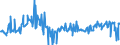 KN 12079996 /Exporte /Einheit = Preise (Euro/Tonne) /Partnerland: Lettland /Meldeland: Eur27_2020 /12079996:Ölsamen und ölhaltige Früchte, Auch Geschrotet (Ausg. zur Aussaat Sowie Genießbare Schalenfrüchte, Oliven, Sojabohnen, Erdnüsse, Kopra, Leinsamen, Raps- Oder Rübsensamen, Sonnenblumenkerne, Palmnüsse und Palmkerne, Baumwoll-, Rizinus-, Sesam-, Senf-, Saflor-, Mohn- und Hanfsamen Sowie Melonenkerne)