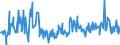 KN 12079996 /Exporte /Einheit = Preise (Euro/Tonne) /Partnerland: Slowakei /Meldeland: Eur27_2020 /12079996:Ölsamen und ölhaltige Früchte, Auch Geschrotet (Ausg. zur Aussaat Sowie Genießbare Schalenfrüchte, Oliven, Sojabohnen, Erdnüsse, Kopra, Leinsamen, Raps- Oder Rübsensamen, Sonnenblumenkerne, Palmnüsse und Palmkerne, Baumwoll-, Rizinus-, Sesam-, Senf-, Saflor-, Mohn- und Hanfsamen Sowie Melonenkerne)