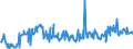 KN 12079996 /Exporte /Einheit = Preise (Euro/Tonne) /Partnerland: Ungarn /Meldeland: Eur27_2020 /12079996:Ölsamen und ölhaltige Früchte, Auch Geschrotet (Ausg. zur Aussaat Sowie Genießbare Schalenfrüchte, Oliven, Sojabohnen, Erdnüsse, Kopra, Leinsamen, Raps- Oder Rübsensamen, Sonnenblumenkerne, Palmnüsse und Palmkerne, Baumwoll-, Rizinus-, Sesam-, Senf-, Saflor-, Mohn- und Hanfsamen Sowie Melonenkerne)