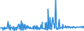 KN 12079996 /Exporte /Einheit = Preise (Euro/Tonne) /Partnerland: Serbien /Meldeland: Eur27_2020 /12079996:Ölsamen und ölhaltige Früchte, Auch Geschrotet (Ausg. zur Aussaat Sowie Genießbare Schalenfrüchte, Oliven, Sojabohnen, Erdnüsse, Kopra, Leinsamen, Raps- Oder Rübsensamen, Sonnenblumenkerne, Palmnüsse und Palmkerne, Baumwoll-, Rizinus-, Sesam-, Senf-, Saflor-, Mohn- und Hanfsamen Sowie Melonenkerne)