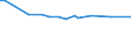 KN 12079996 /Exporte /Einheit = Preise (Euro/Tonne) /Partnerland: Liberia /Meldeland: Europäische Union /12079996:Ölsamen und ölhaltige Früchte, Auch Geschrotet (Ausg. zur Aussaat Sowie Genießbare Schalenfrüchte, Oliven, Sojabohnen, Erdnüsse, Kopra, Leinsamen, Raps- Oder Rübsensamen, Sonnenblumenkerne, Palmnüsse und Palmkerne, Baumwoll-, Rizinus-, Sesam-, Senf-, Saflor-, Mohn- und Hanfsamen Sowie Melonenkerne)