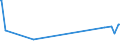 KN 12079996 /Exporte /Einheit = Preise (Euro/Tonne) /Partnerland: Togo /Meldeland: Eur27_2020 /12079996:Ölsamen und ölhaltige Früchte, Auch Geschrotet (Ausg. zur Aussaat Sowie Genießbare Schalenfrüchte, Oliven, Sojabohnen, Erdnüsse, Kopra, Leinsamen, Raps- Oder Rübsensamen, Sonnenblumenkerne, Palmnüsse und Palmkerne, Baumwoll-, Rizinus-, Sesam-, Senf-, Saflor-, Mohn- und Hanfsamen Sowie Melonenkerne)