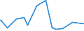 KN 12079996 /Exporte /Einheit = Preise (Euro/Tonne) /Partnerland: Nigeria /Meldeland: Europäische Union /12079996:Ölsamen und ölhaltige Früchte, Auch Geschrotet (Ausg. zur Aussaat Sowie Genießbare Schalenfrüchte, Oliven, Sojabohnen, Erdnüsse, Kopra, Leinsamen, Raps- Oder Rübsensamen, Sonnenblumenkerne, Palmnüsse und Palmkerne, Baumwoll-, Rizinus-, Sesam-, Senf-, Saflor-, Mohn- und Hanfsamen Sowie Melonenkerne)