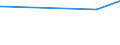 KN 12079996 /Exporte /Einheit = Preise (Euro/Tonne) /Partnerland: Burundi /Meldeland: Eur27_2020 /12079996:Ölsamen und ölhaltige Früchte, Auch Geschrotet (Ausg. zur Aussaat Sowie Genießbare Schalenfrüchte, Oliven, Sojabohnen, Erdnüsse, Kopra, Leinsamen, Raps- Oder Rübsensamen, Sonnenblumenkerne, Palmnüsse und Palmkerne, Baumwoll-, Rizinus-, Sesam-, Senf-, Saflor-, Mohn- und Hanfsamen Sowie Melonenkerne)