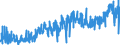 KN 1207 /Exporte /Einheit = Preise (Euro/Tonne) /Partnerland: Daenemark /Meldeland: Eur27_2020 /1207:Ölsamen und ölhaltige Früchte, Auch Geschrotet (Ausg. Genießbare Schalenfrüchte, Oliven, Sojabohnen, Erdnüsse, Kopra, Leinsamen, Raps- Oder Rübsensamen und Sonnenblumenkerne)