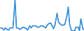 KN 12081000 /Exporte /Einheit = Preise (Euro/Tonne) /Partnerland: Ver.koenigreich(Nordirland) /Meldeland: Eur27_2020 /12081000:Mehl von Sojabohnen