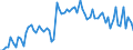 KN 12081000 /Exporte /Einheit = Preise (Euro/Tonne) /Partnerland: Ver.koenigreich(Ohne Nordirland) /Meldeland: Eur27_2020 /12081000:Mehl von Sojabohnen