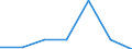 KN 12081000 /Exporte /Einheit = Preise (Euro/Tonne) /Partnerland: Schweiz /Meldeland: Eur27 /12081000:Mehl von Sojabohnen