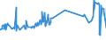 KN 12081000 /Exporte /Einheit = Preise (Euro/Tonne) /Partnerland: Tuerkei /Meldeland: Eur27_2020 /12081000:Mehl von Sojabohnen