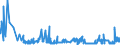 KN 12081000 /Exporte /Einheit = Preise (Euro/Tonne) /Partnerland: Estland /Meldeland: Eur27_2020 /12081000:Mehl von Sojabohnen