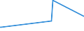 KN 12081000 /Exporte /Einheit = Preise (Euro/Tonne) /Partnerland: Kasachstan /Meldeland: Europäische Union /12081000:Mehl von Sojabohnen