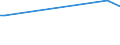 KN 12081000 /Exporte /Einheit = Preise (Euro/Tonne) /Partnerland: Turkmenistan /Meldeland: Eur15 /12081000:Mehl von Sojabohnen