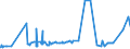 KN 12081000 /Exporte /Einheit = Preise (Euro/Tonne) /Partnerland: Ehem.jug.rep.mazed /Meldeland: Eur27_2020 /12081000:Mehl von Sojabohnen