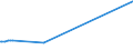 KN 12081000 /Exporte /Einheit = Preise (Euro/Tonne) /Partnerland: Ghana /Meldeland: Europäische Union /12081000:Mehl von Sojabohnen