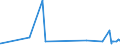 KN 12081000 /Exporte /Einheit = Preise (Euro/Tonne) /Partnerland: Nigeria /Meldeland: Eur27_2020 /12081000:Mehl von Sojabohnen