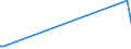 KN 12081000 /Exporte /Einheit = Preise (Euro/Tonne) /Partnerland: S.tome /Meldeland: Europäische Union /12081000:Mehl von Sojabohnen