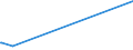 KN 12081000 /Exporte /Einheit = Preise (Euro/Tonne) /Partnerland: Tansania /Meldeland: Eur15 /12081000:Mehl von Sojabohnen