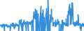 KN 12089000 /Exporte /Einheit = Preise (Euro/Tonne) /Partnerland: Irland /Meldeland: Eur27_2020 /12089000:Mehl von Ölsamen Oder ölhaltigen Früchten (Ausg. Senfmehl und Mehl von Sojabohnen)