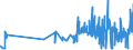 CN 12089000 /Exports /Unit = Prices (Euro/ton) /Partner: Luxembourg /Reporter: Eur27_2020 /12089000:Flours and Meal of oil Seeds or Oleaginous Fruit (Excl. Soya and Mustard)