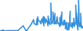 CN 12089000 /Exports /Unit = Prices (Euro/ton) /Partner: Latvia /Reporter: Eur27_2020 /12089000:Flours and Meal of oil Seeds or Oleaginous Fruit (Excl. Soya and Mustard)