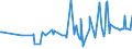 CN 12089000 /Exports /Unit = Prices (Euro/ton) /Partner: Cape Verde /Reporter: Eur27_2020 /12089000:Flours and Meal of oil Seeds or Oleaginous Fruit (Excl. Soya and Mustard)