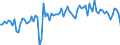 CN 1208 /Exports /Unit = Prices (Euro/ton) /Partner: United Kingdom(Excluding Northern Ireland) /Reporter: Eur27_2020 /1208:Flours and Meals of oil Seeds or Oleaginous Fruits (Excl. Mustard)