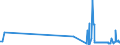 KN 1208 /Exporte /Einheit = Preise (Euro/Tonne) /Partnerland: Ceuta /Meldeland: Eur27_2020 /1208:Mehl von Ölsamen Oder ölhaltigen Früchten (Ausg. Senfmehl)