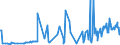 CN 1208 /Exports /Unit = Prices (Euro/ton) /Partner: Gibraltar /Reporter: Eur27_2020 /1208:Flours and Meals of oil Seeds or Oleaginous Fruits (Excl. Mustard)