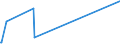 KN 1208 /Exporte /Einheit = Preise (Euro/Tonne) /Partnerland: Aserbaidschan /Meldeland: Eur27_2020 /1208:Mehl von Ölsamen Oder ölhaltigen Früchten (Ausg. Senfmehl)