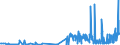 KN 1208 /Exporte /Einheit = Preise (Euro/Tonne) /Partnerland: Bosn.-herzegowina /Meldeland: Eur27_2020 /1208:Mehl von Ölsamen Oder ölhaltigen Früchten (Ausg. Senfmehl)