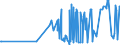 KN 1208 /Exporte /Einheit = Preise (Euro/Tonne) /Partnerland: Montenegro /Meldeland: Eur27_2020 /1208:Mehl von Ölsamen Oder ölhaltigen Früchten (Ausg. Senfmehl)