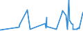 KN 1208 /Exporte /Einheit = Preise (Euro/Tonne) /Partnerland: Nigeria /Meldeland: Eur27_2020 /1208:Mehl von Ölsamen Oder ölhaltigen Früchten (Ausg. Senfmehl)