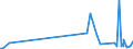 CN 1208 /Exports /Unit = Prices (Euro/ton) /Partner: S.tome /Reporter: Eur27_2020 /1208:Flours and Meals of oil Seeds or Oleaginous Fruits (Excl. Mustard)