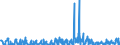 KN 12091000 /Exporte /Einheit = Preise (Euro/Tonne) /Partnerland: Frankreich /Meldeland: Eur27_2020 /12091000:Samen von ZuckerrÃ¼ben, zur Aussaat